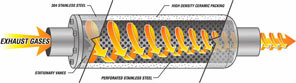 Zoomers Dual Exhaust Cat Back System  - Close Up